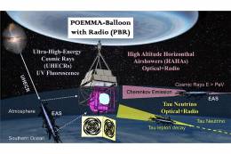 Ústav experimentálnej fyziky SAV sa zúčastňuje...