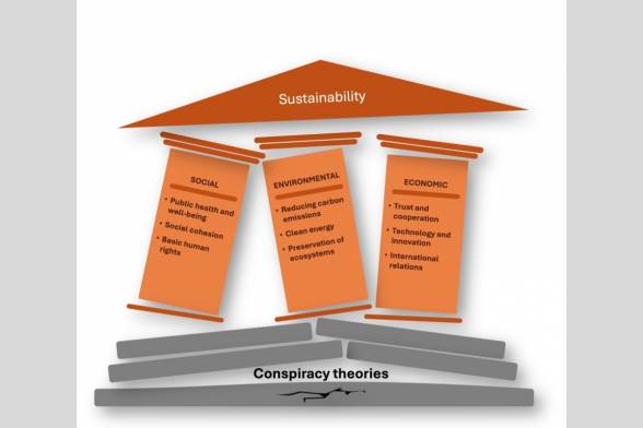 How belief in conspiracy theories could harm sustainability