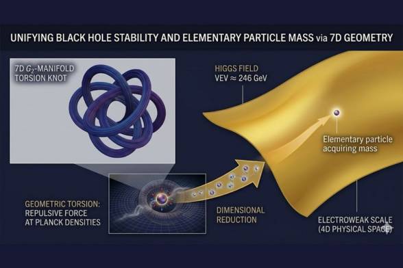 The secrets of black holes and the Higgs mass could be hidden in a 7-dimensional geometry